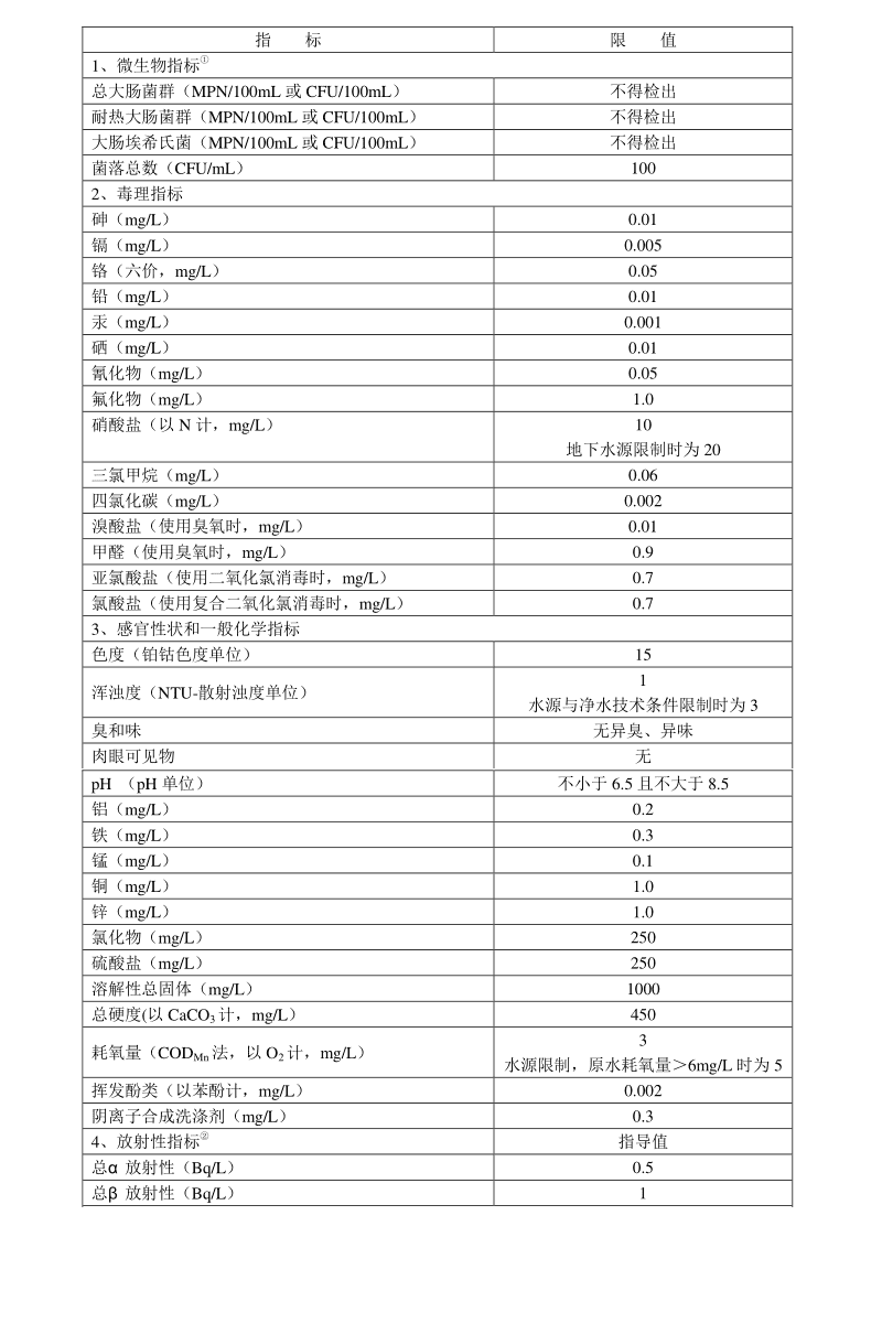 饮用水常规检测项目