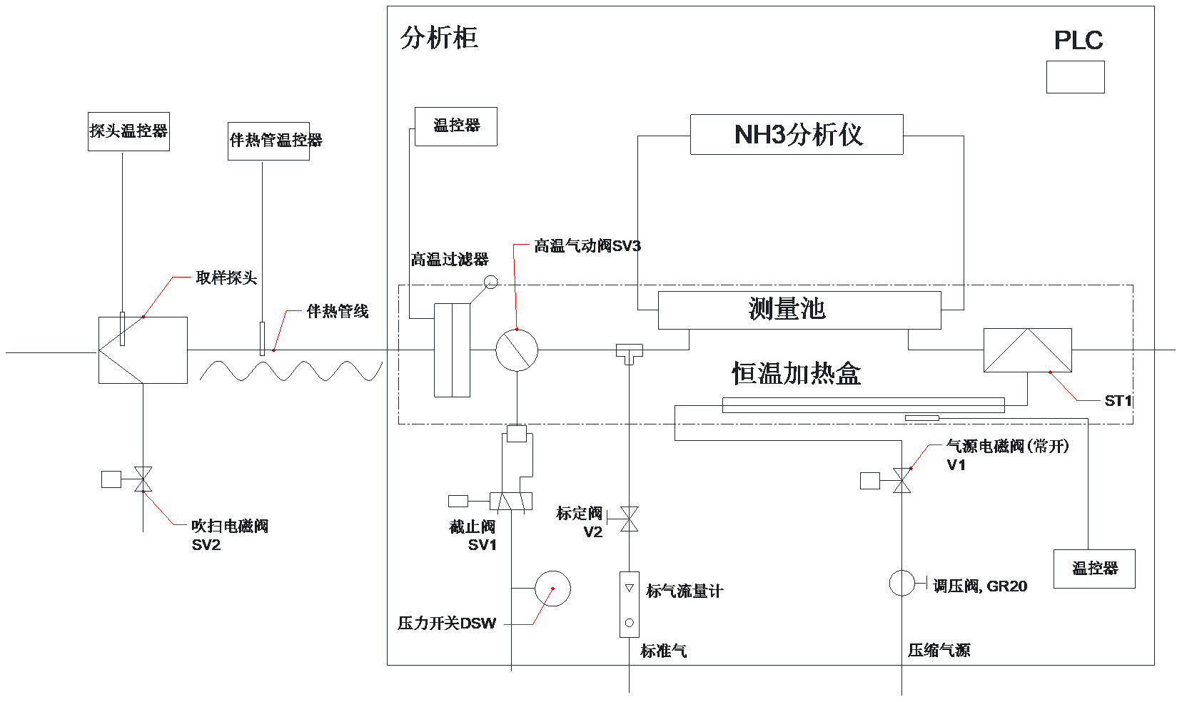 系统流程图