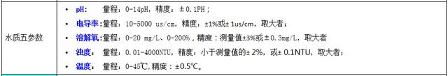 水质常规五参数标准