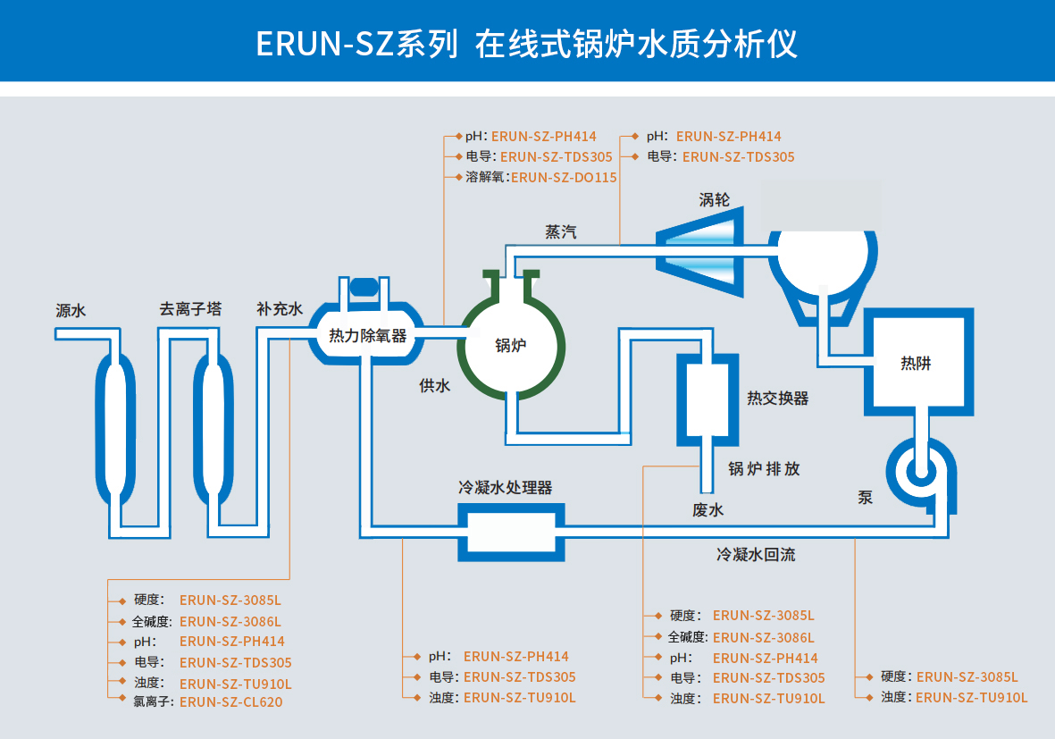 在线式工业锅炉水质分析仪