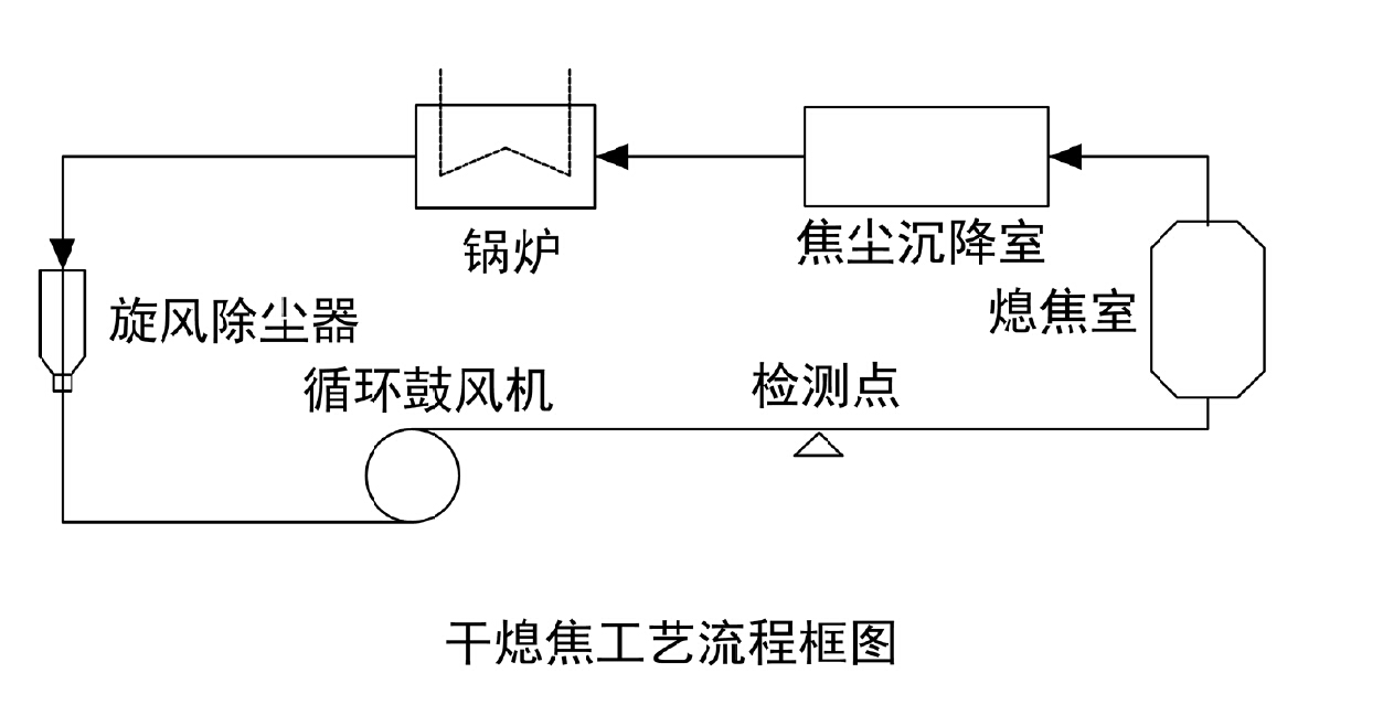 干熄焦余热发电流程图图片