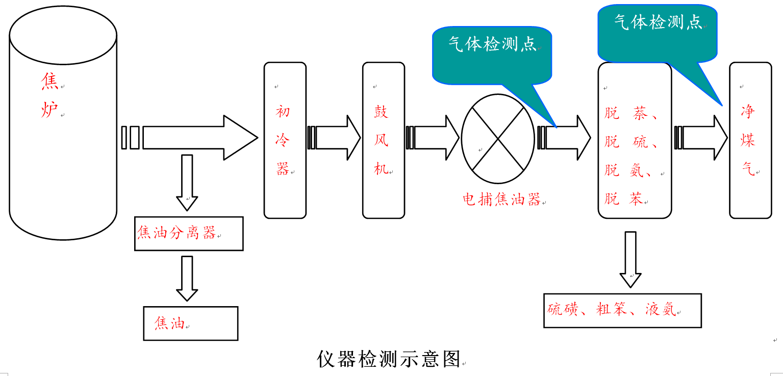 激光氧分析仪检测示意图