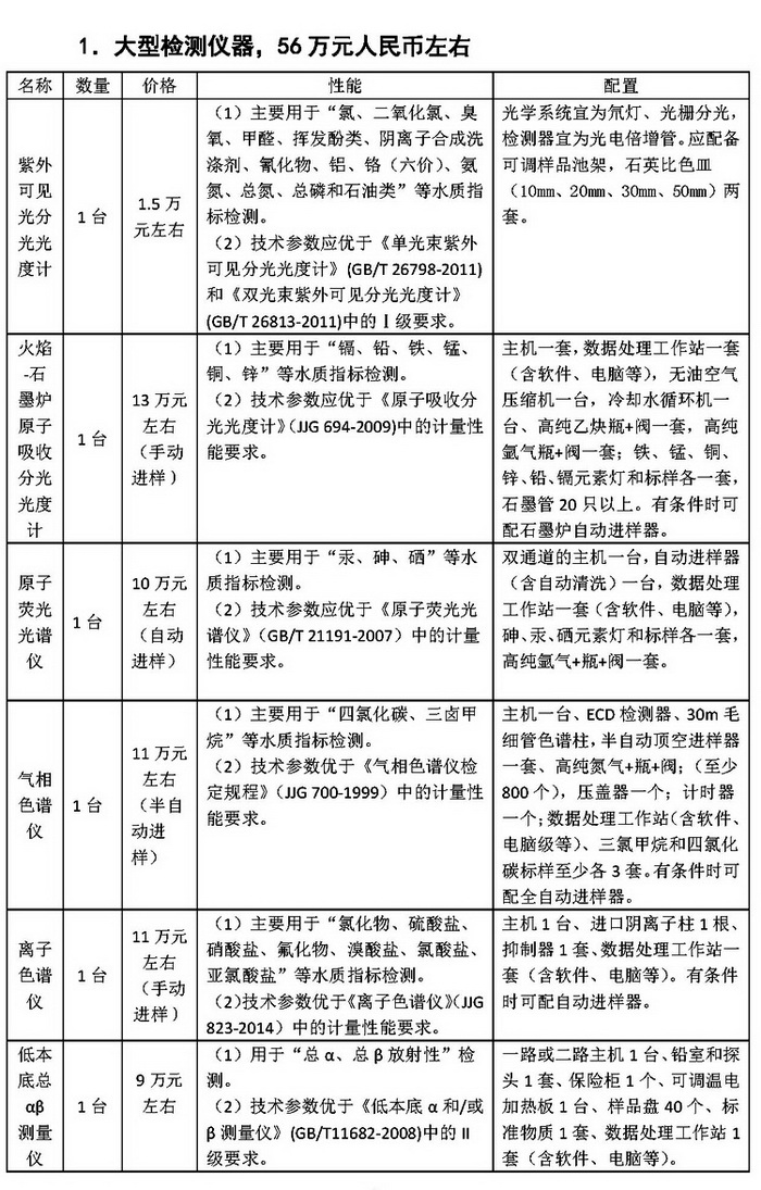 水质检测中心用到大型检测仪器