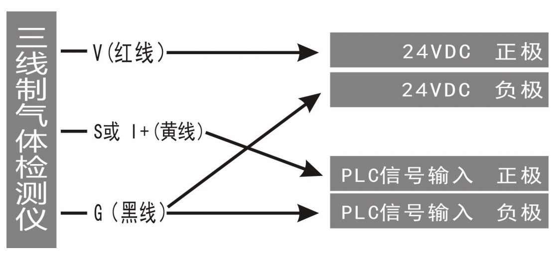 易燃易爆气体检测报警仪接线图