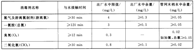 饮用水消毒剂指标限值