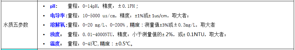 水质五参数检测设备技术参数
