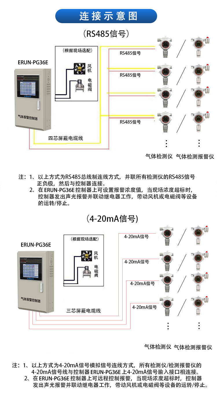 冷库制冷剂泄漏探测报警系统
