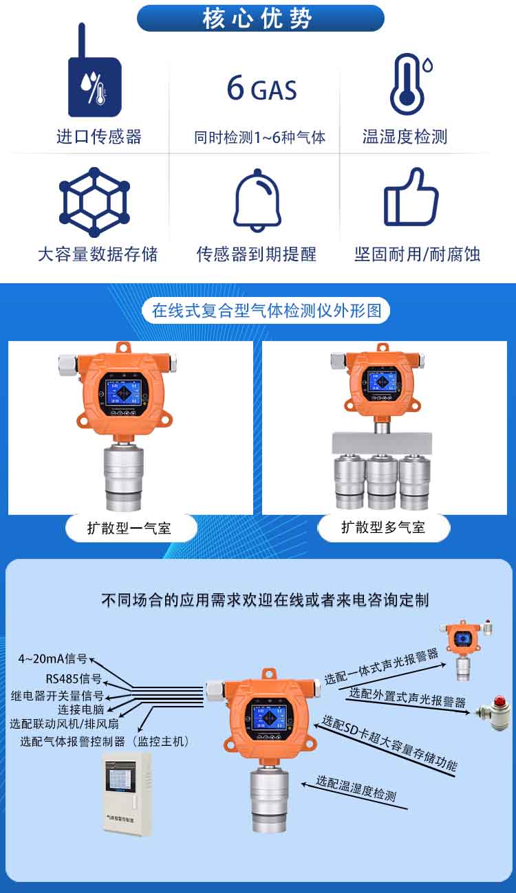 在线式三氯胺NCL3浓度检测报警仪