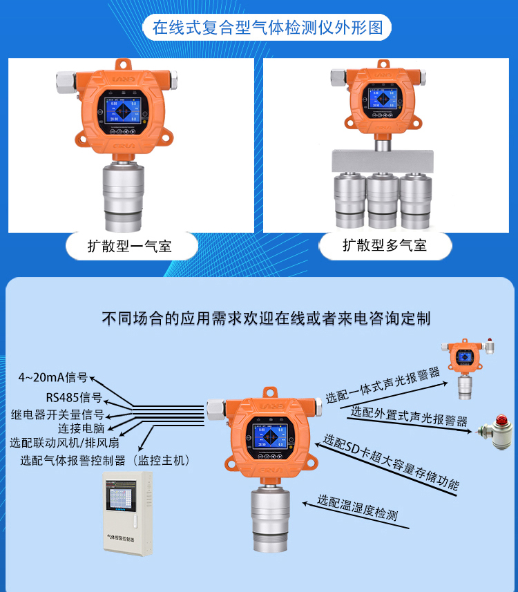 ERUN-PG51S系列固定式复合型多合一气体报警仪